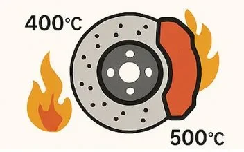 Temperaturas