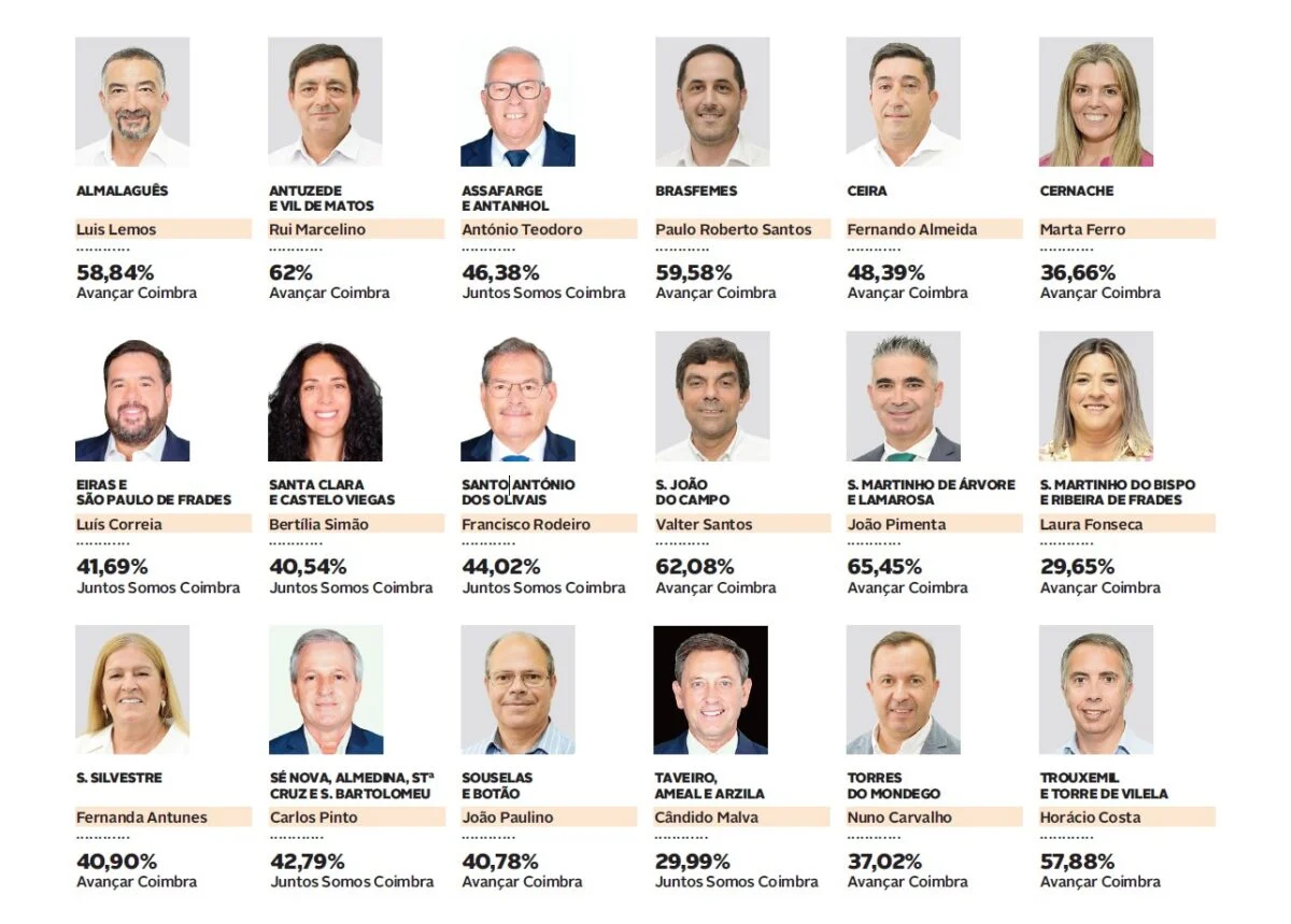 Freguesias Do Concelho De Coimbra