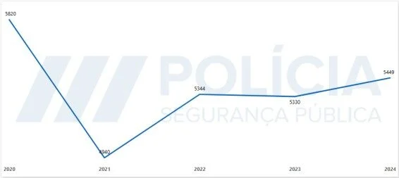 Furtos Comunicado Psp