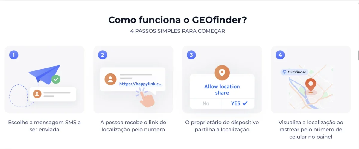 Geofinder2